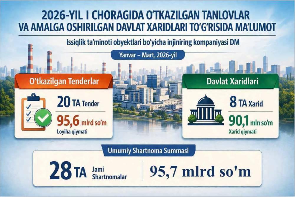 Issiqlik taʼminoti obyektlari boʻyicha injiniring kompaniyasi DMning 2026-yil I chorakda oʻtkazilgan tanlovlar (tenderlar) va amalga